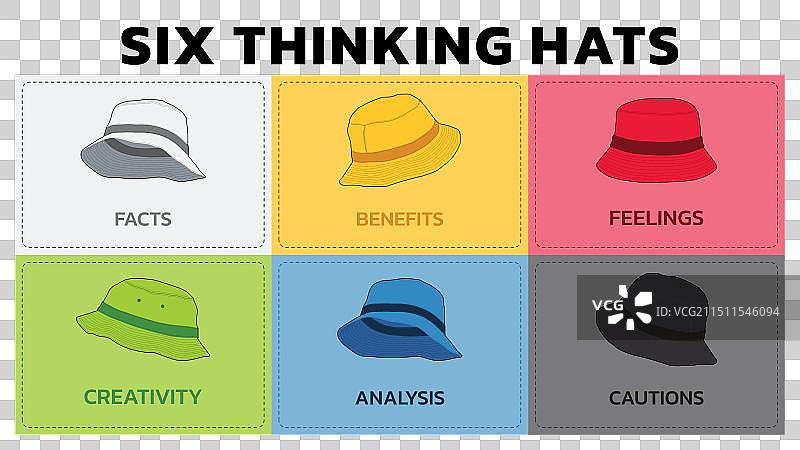 六顶思考帽问题图片素材