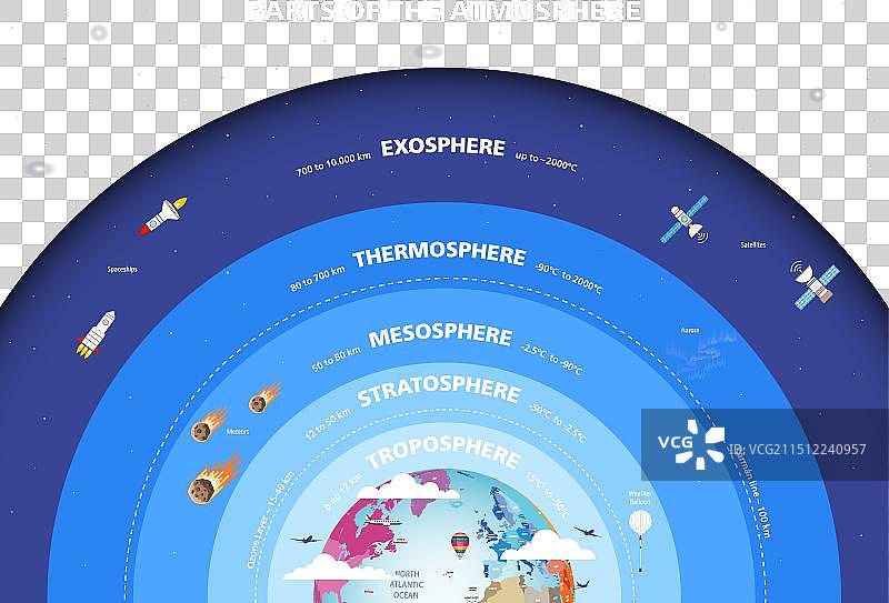 大气层组成部分信息图图片素材
