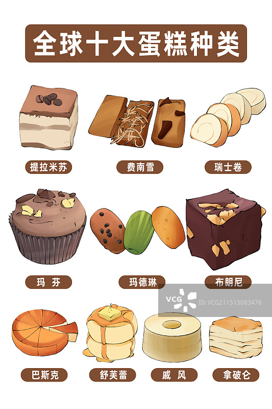 全球十大蛋糕种类手绘插画海报模板图片素材
