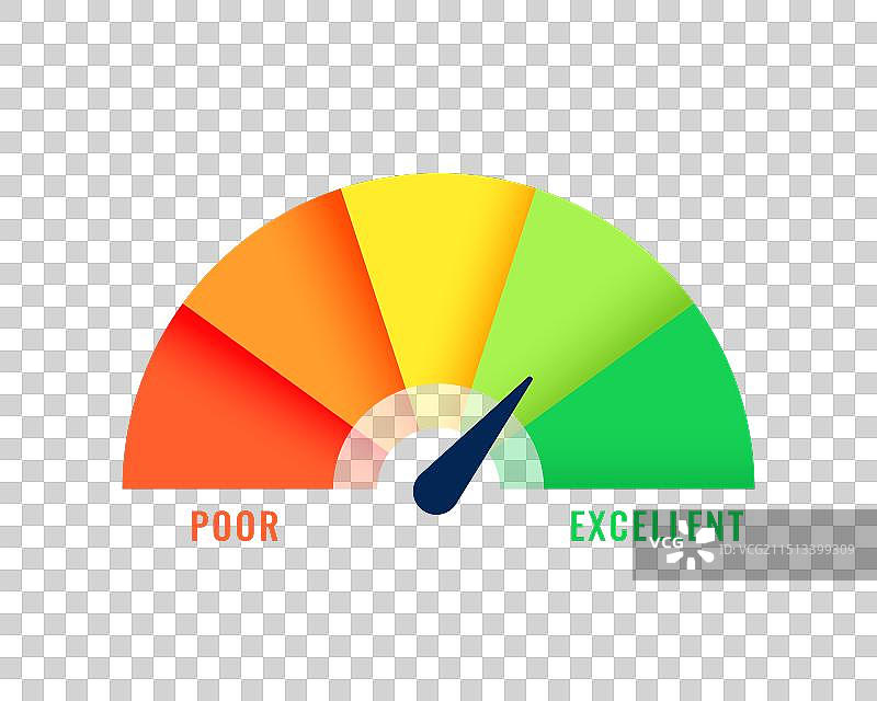 金融信用评分表概念图片素材