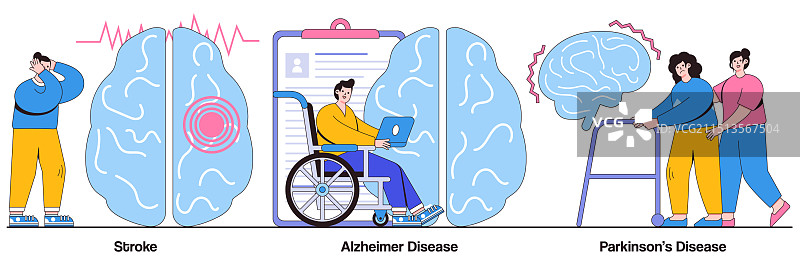 中风、阿尔茨海默病、帕金森病图片素材