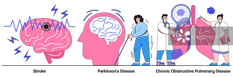中风和帕金森病慢性震颤图片素材