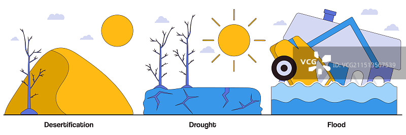 荒漠化干旱洪水包图片素材