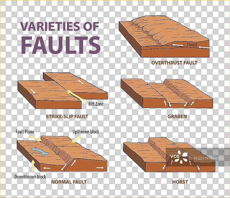 各种故障图片素材