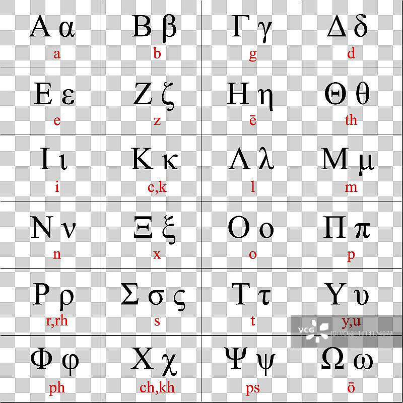 希腊字母与传统拉丁字母图片素材