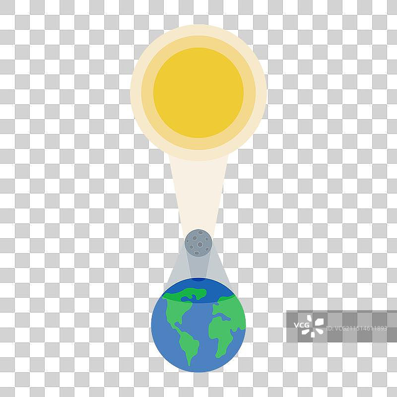 太阳、月亮和地球连成一线的日食图片素材