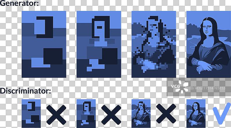 生成对抗网络工作方案图片素材