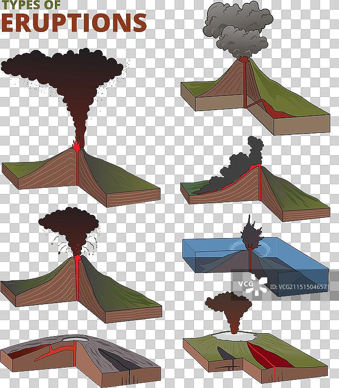 火山喷发类型图片素材