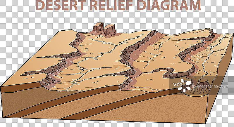 沙漠浮雕示意图图片素材