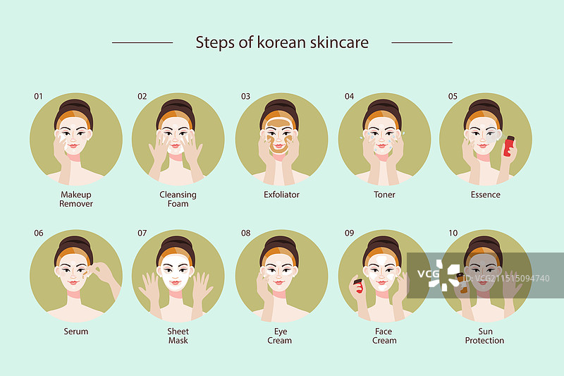 韩国护肤流程步骤图片素材