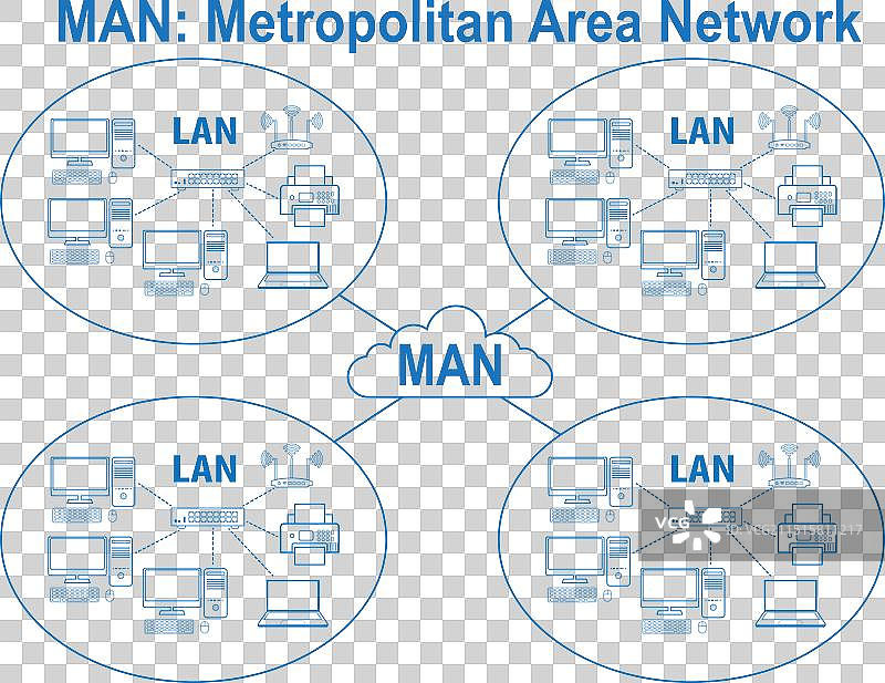 城域网示意图图片素材