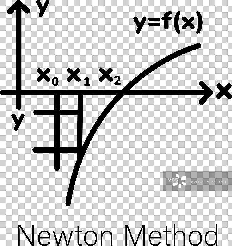 牛顿法图片素材
