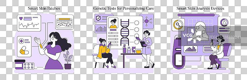 创新护肤扁平设计图片素材