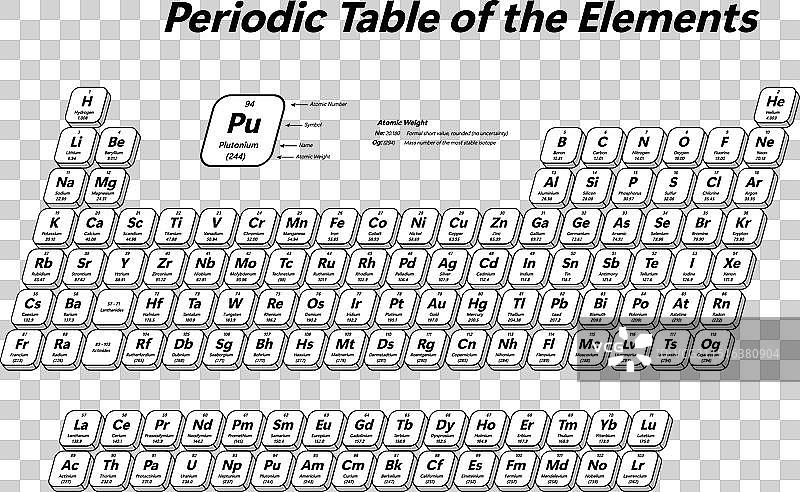 元素周期表图片素材