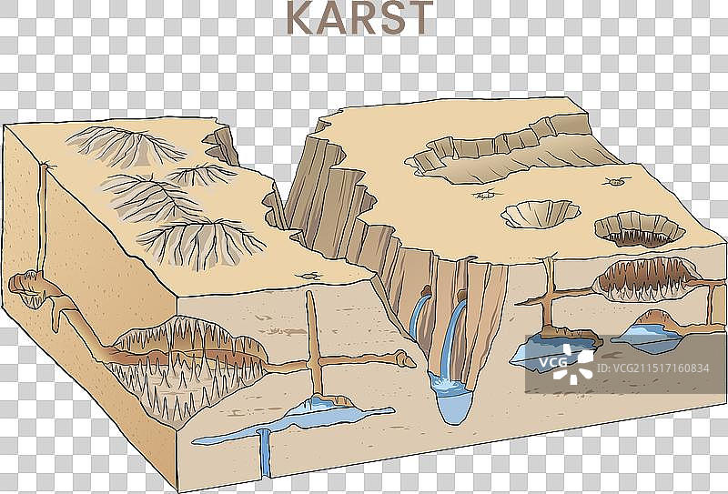 喀斯特模型图图片素材