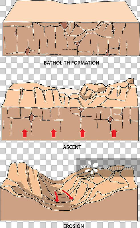 地貌形态图片素材