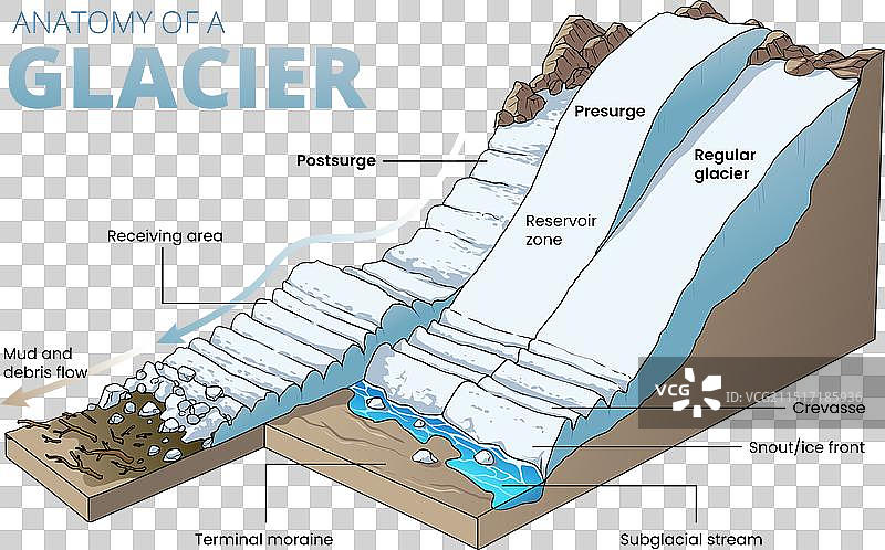 冰川横截面图图片素材
