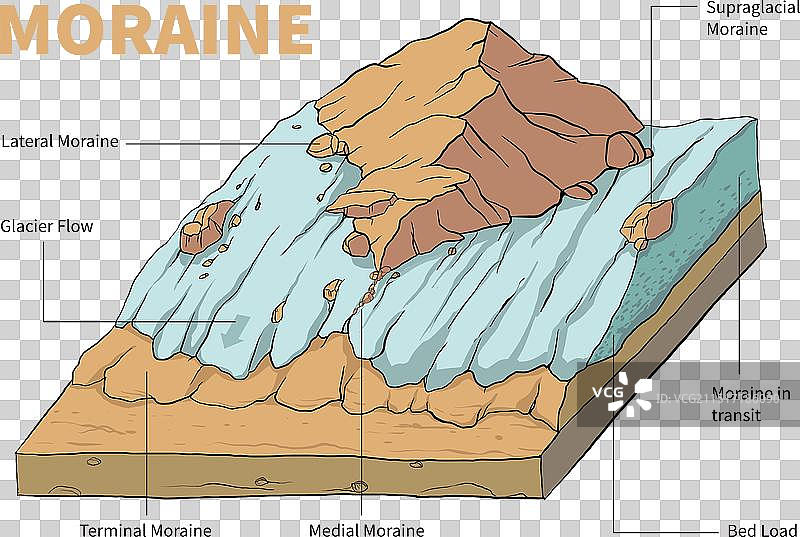 冰碛图图片素材