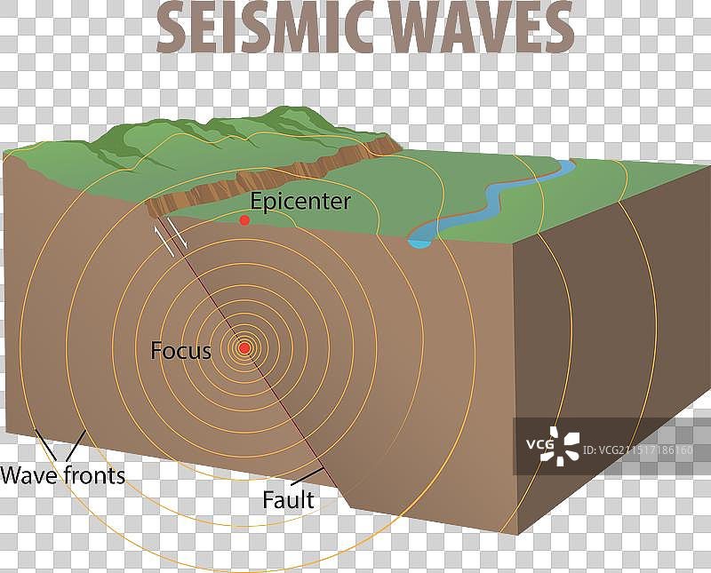 地震波图图片素材