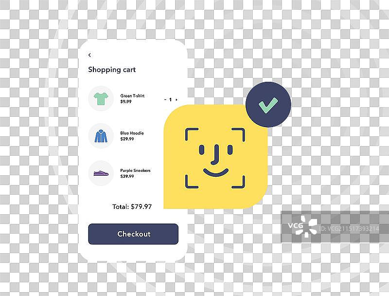 移动商务中的人脸识别技术图片素材