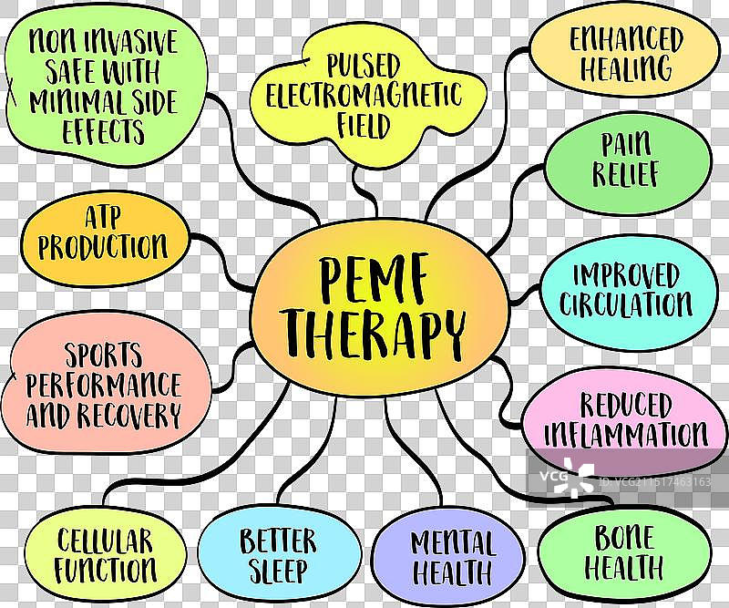 脉冲电磁场疗法图片素材