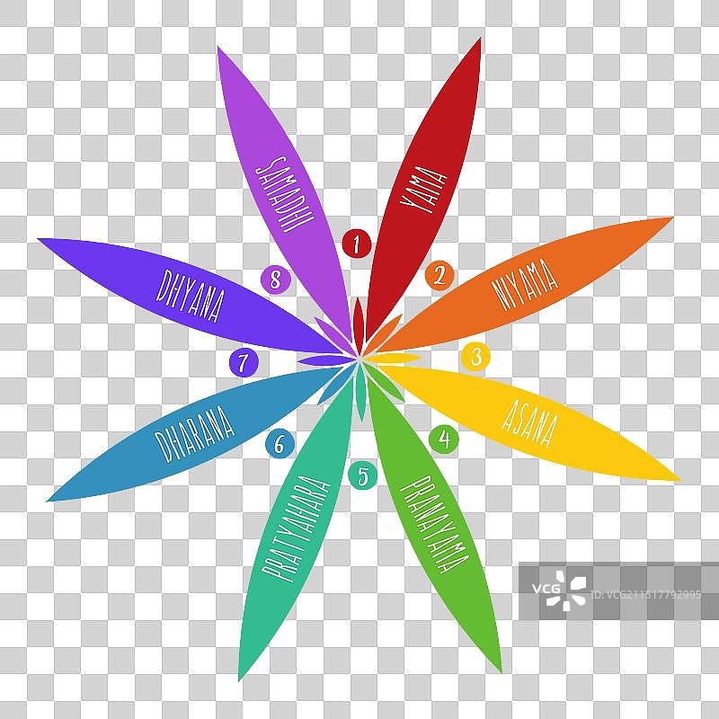 瑜伽之花八支图信息图图片素材