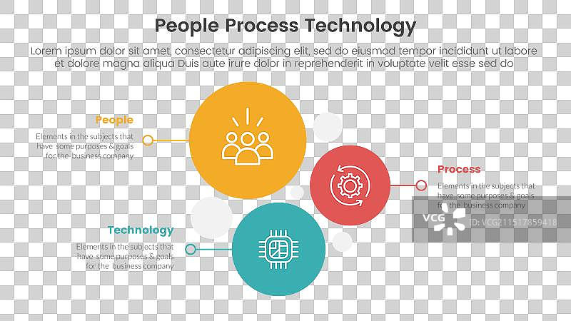 PPT框架：人员、流程、技术图片素材
