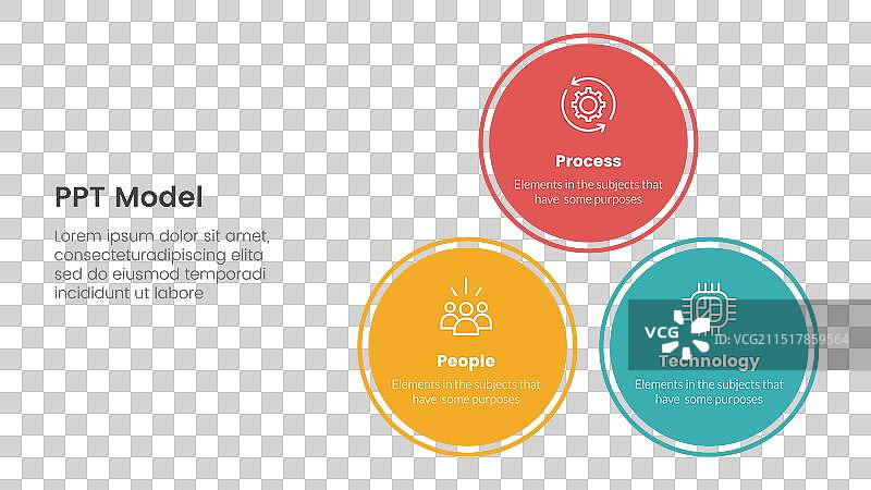 PPT框架：人员、流程、技术图片素材