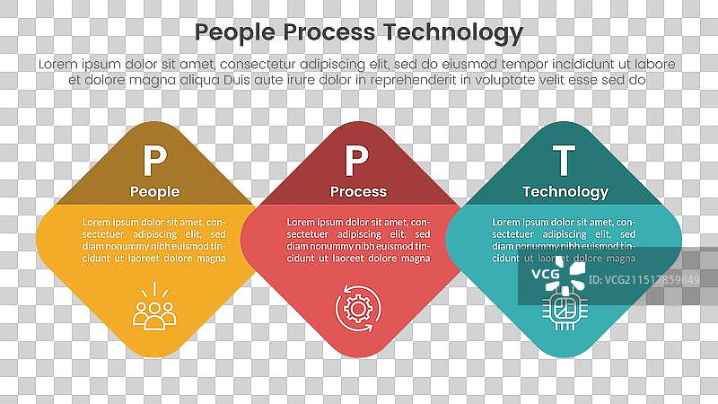 PPT框架：人员、流程、技术图片素材