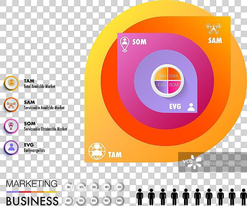 TAM SAM SOM EVG信息图表模板图片素材