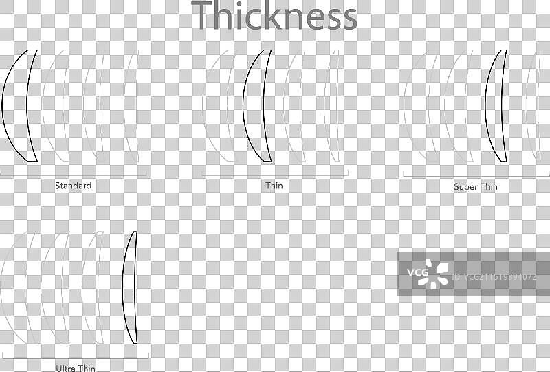 不同厚度的镜片-镜框图片素材