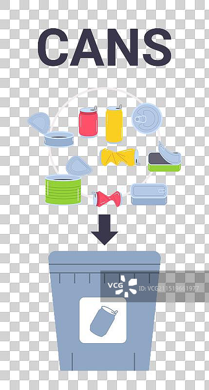 罐头垃圾分类概念展示图片素材