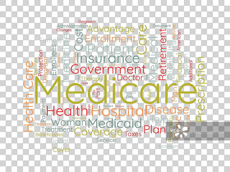 医疗保险词云模板，医疗保健概念图片素材