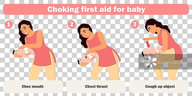 婴儿窒息急救信息图图片素材