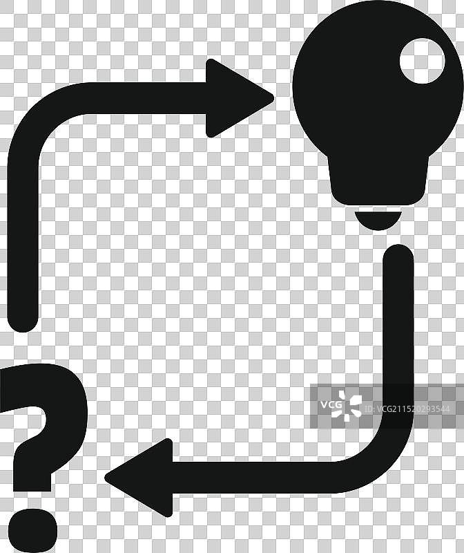 从问题开始的创意生成流程图片素材