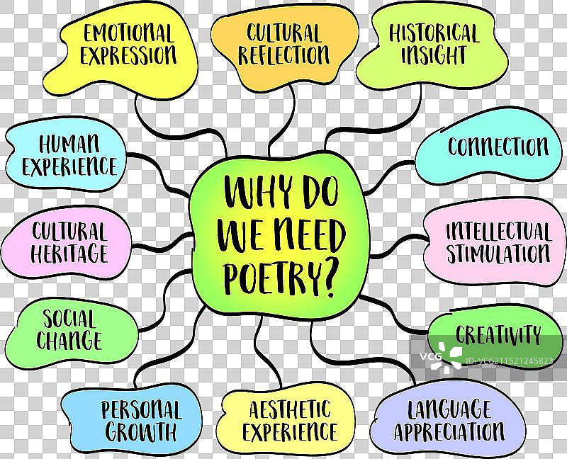 我们需要诗歌的文化概念图片素材