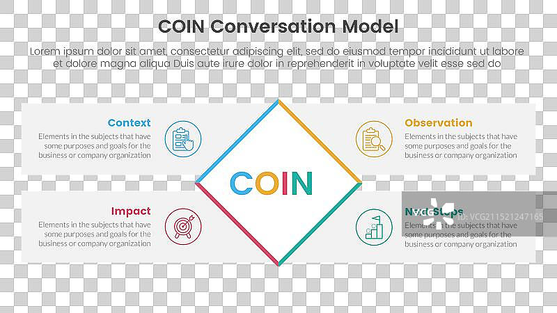 硬币对话模型信息图四点阶段图片素材