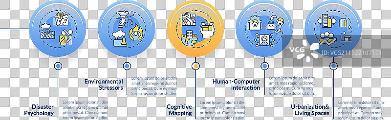 2D彩色环境心理学布局图片素材