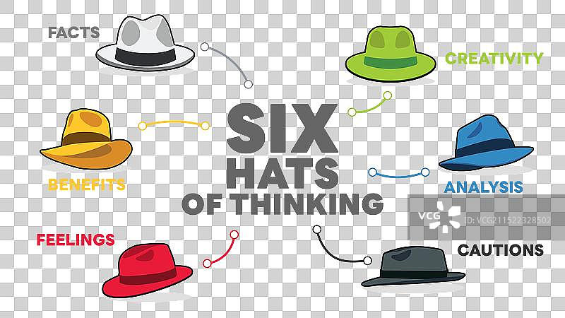 六顶思考帽问题图片素材