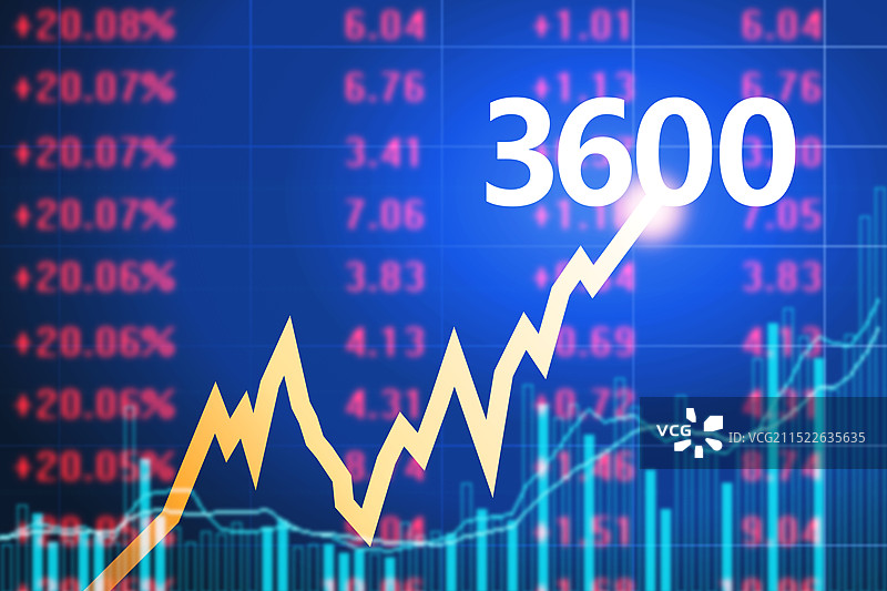 股市上涨到3600点图片素材