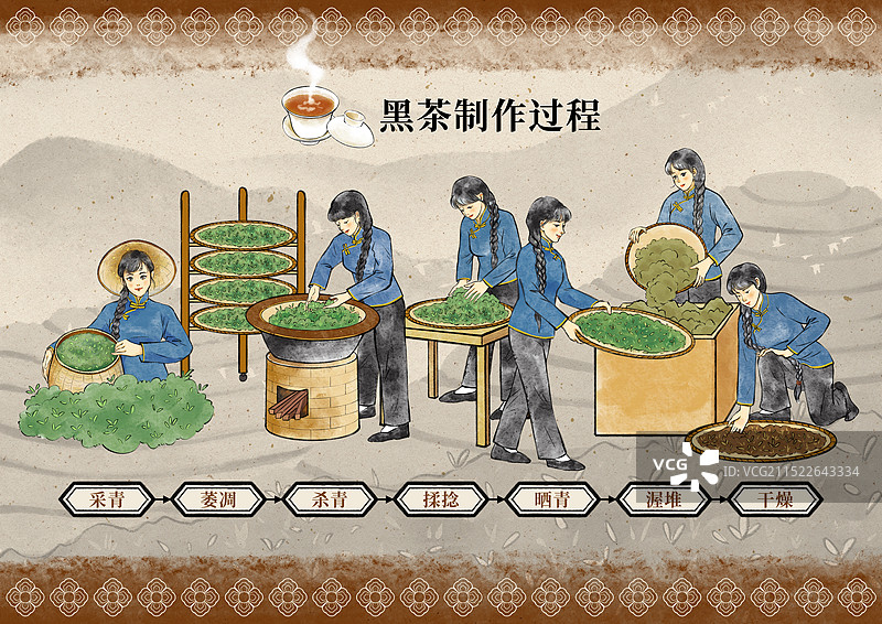 国潮风茶叶绿茶红茶白茶青茶黄茶黑茶普洱茶制作过程科普设计海报图片素材