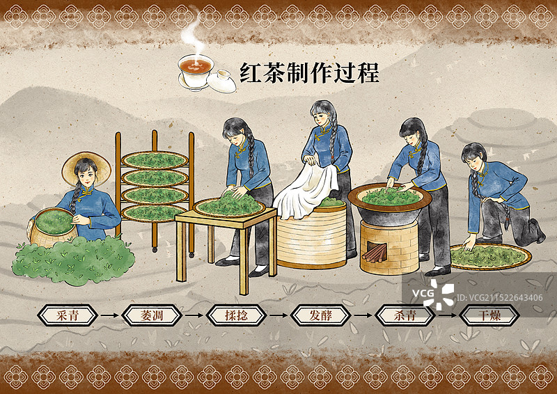 国潮风茶叶绿茶红茶白茶青茶黄茶黑茶普洱茶制作过程科普设计海报图片素材
