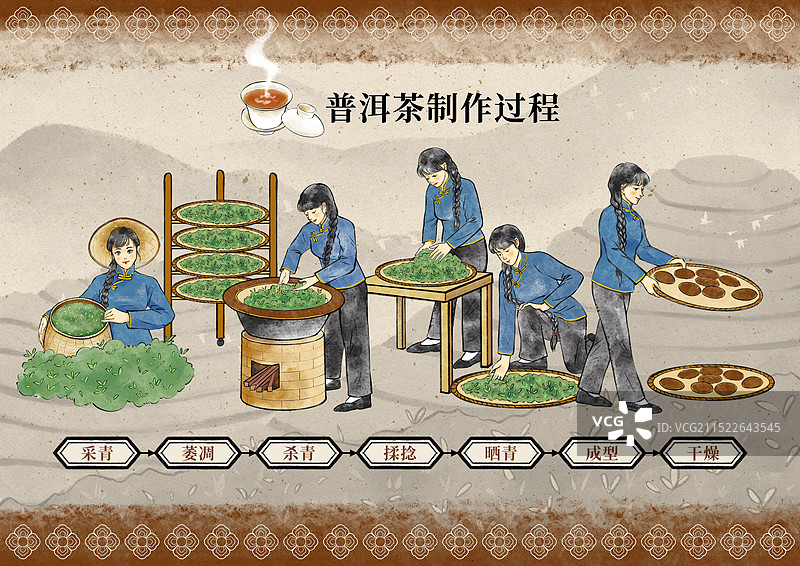 国潮风茶叶绿茶红茶白茶青茶黄茶黑茶普洱茶制作过程科普设计海报图片素材