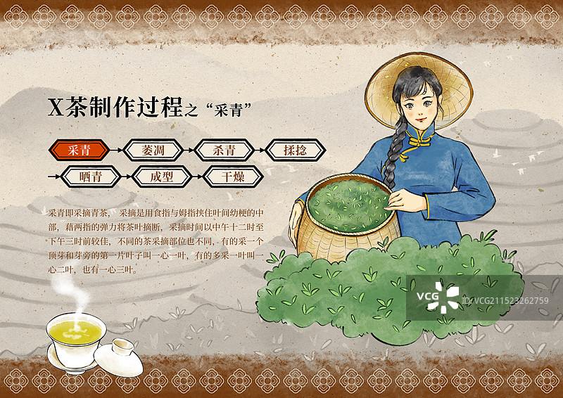 国潮风茶叶绿茶红茶白茶青茶黄茶黑茶普洱茶乌龙茶制作过程科普设计海报模板图片素材