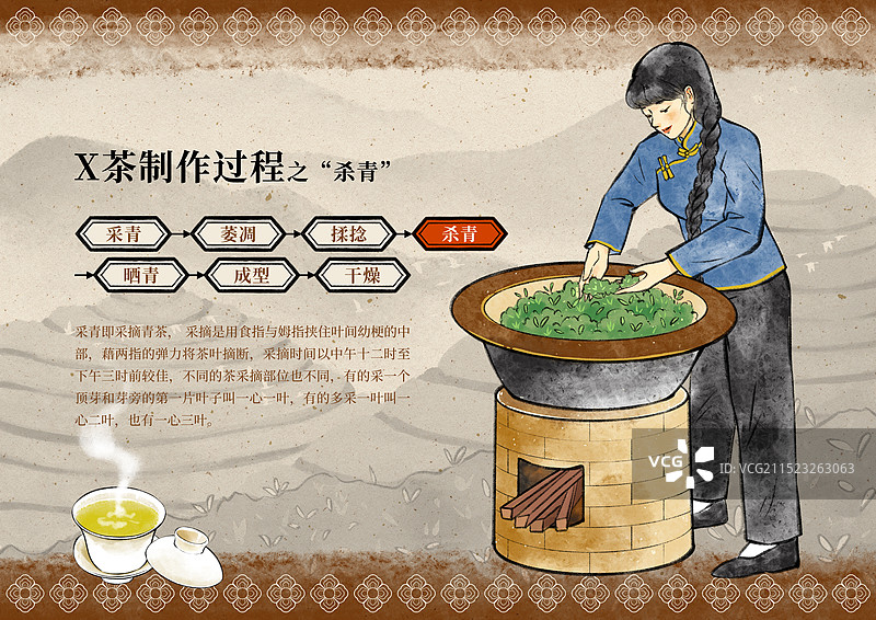 国潮风茶叶绿茶红茶白茶青茶黄茶黑茶普洱茶乌龙茶制作过程科普设计海报模板图片素材