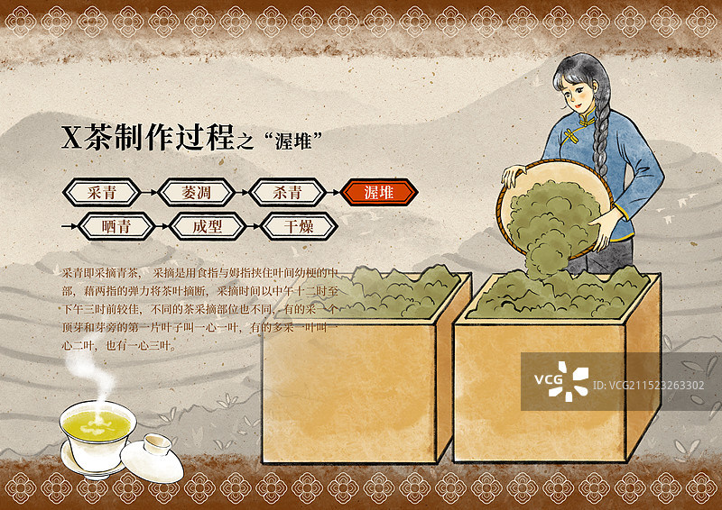 国潮风茶叶绿茶红茶白茶青茶黄茶黑茶普洱茶乌龙茶制作过程科普设计海报模板图片素材