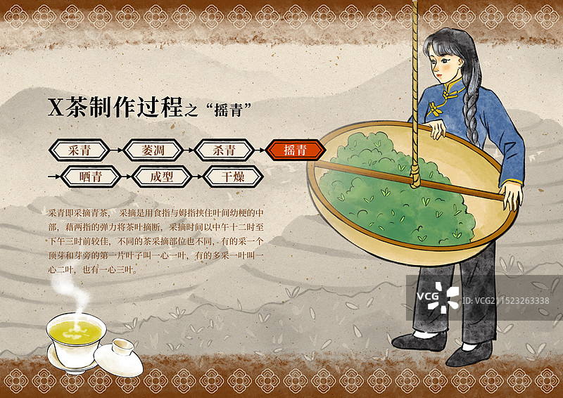 国潮风茶叶绿茶红茶白茶青茶黄茶黑茶普洱茶乌龙茶制作过程科普设计海报模板图片素材