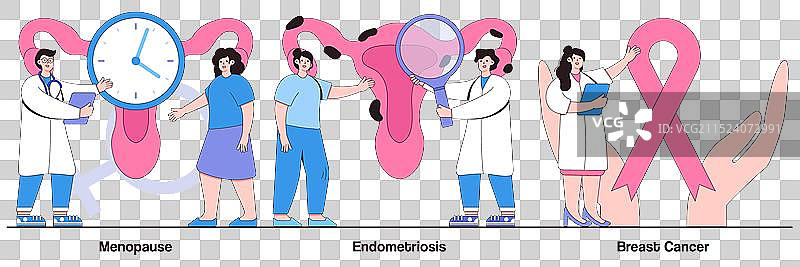 更年期子宫内膜异位症和乳腺癌包图片素材