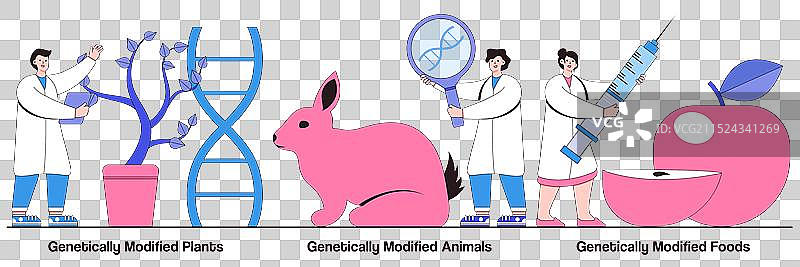 转基因动植物和食品包图片素材