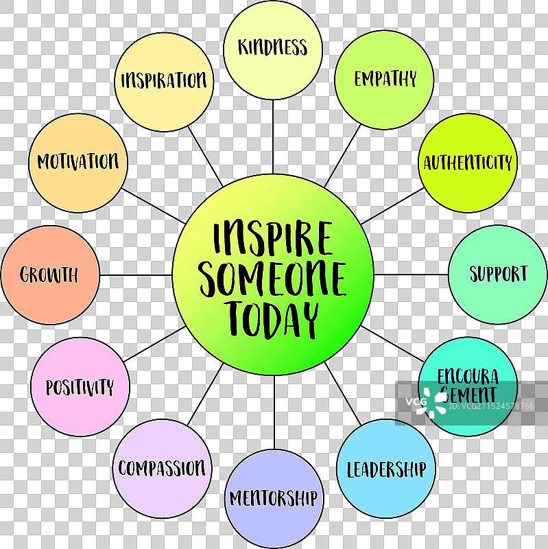 今天激励他人，发挥我们的影响力图片素材